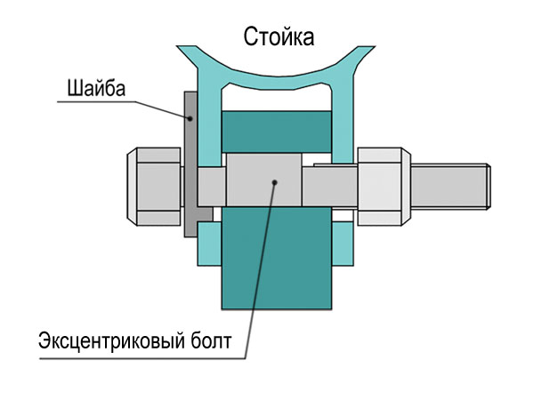 Эксцентриковые болты 14 мм