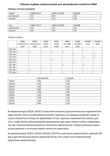 Амортизатор усиленный РИФ задний Нива 2121, 21213 лифт 50 мм
