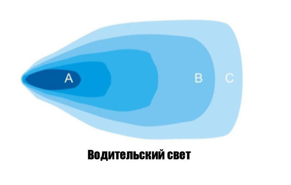 Фара водительского света РИФ 178 мм 90W LED