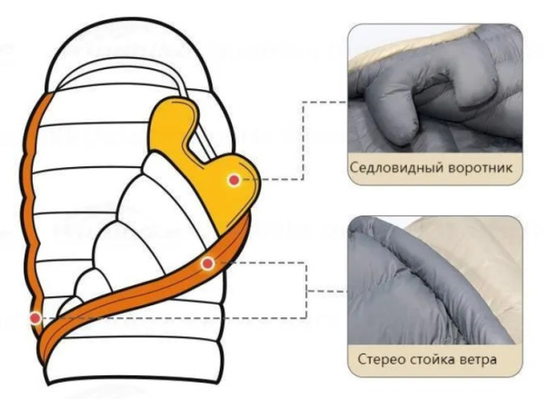 3.Мешок спальный Naturehike CW700, 220х80 см, 700G, (правый) (ТК: -2°C), хаки