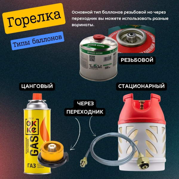 3 Скоттл гриль iCooker TogGo (газовый садж)
