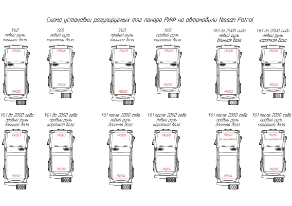 схема применямости тяг панара риф