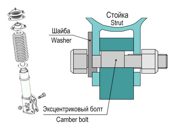 Эксцентриковые болты 16 мм